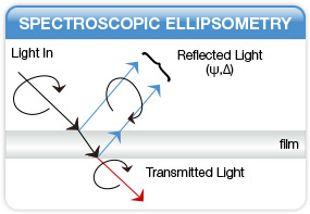 Spectroscopic Ellipsometry Film Thickness